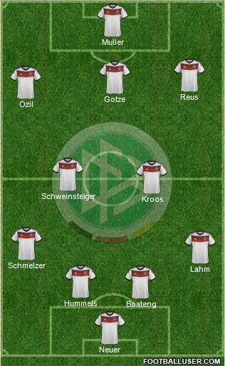 Germany Formation 2014