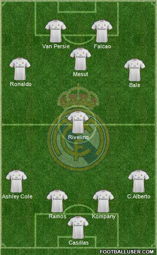Real Madrid C.F. Formation 2014