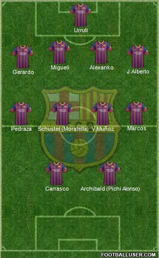F.C. Barcelona Formation 2014