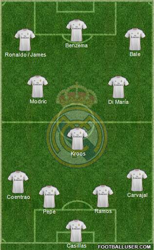 Real Madrid C.F. Formation 2014