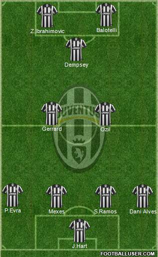 Juventus Formation 2014
