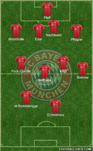 FC Bayern München Formation 2014