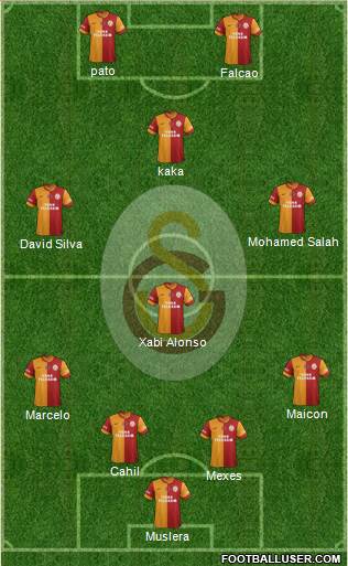 Galatasaray SK Formation 2014