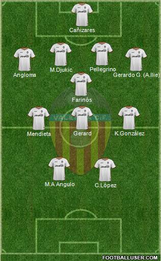 Valencia C.F., S.A.D. Formation 2014