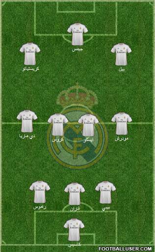 Real Madrid C.F. Formation 2014