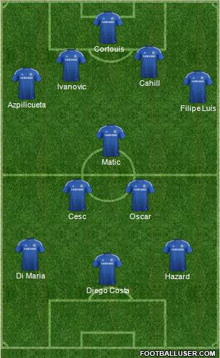 Chelsea Formation 2014