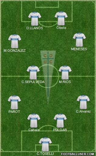CD Universidad Católica Formation 2014
