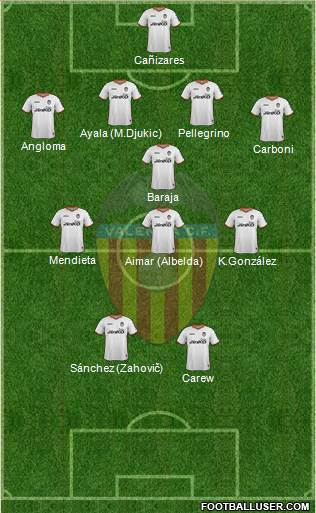 Valencia C.F., S.A.D. Formation 2014