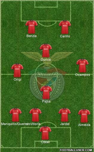 Sport Lisboa e Benfica - SAD Formation 2014