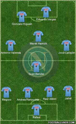 Napoli Formation 2014