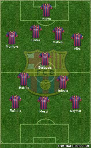 F.C. Barcelona Formation 2014