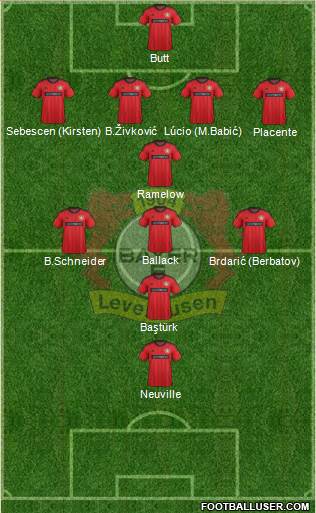 Bayer 04 Leverkusen Formation 2014