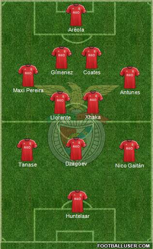 Sport Lisboa e Benfica - SAD Formation 2014