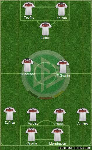 Germany Formation 2014