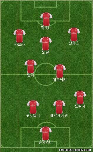Arsenal Formation 2014