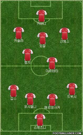 Arsenal Formation 2014