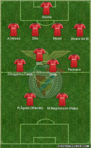 Sport Lisboa e Benfica - SAD Formation 2014