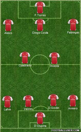 Arsenal Formation 2014