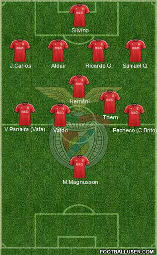 Sport Lisboa e Benfica - SAD Formation 2014
