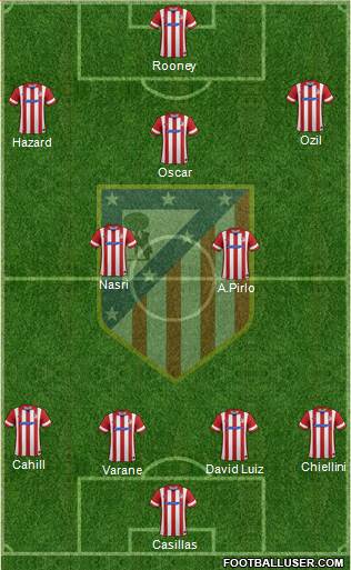 C. Atlético Madrid S.A.D. Formation 2014