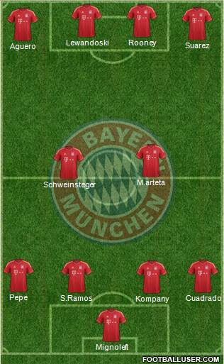 FC Bayern München Formation 2014