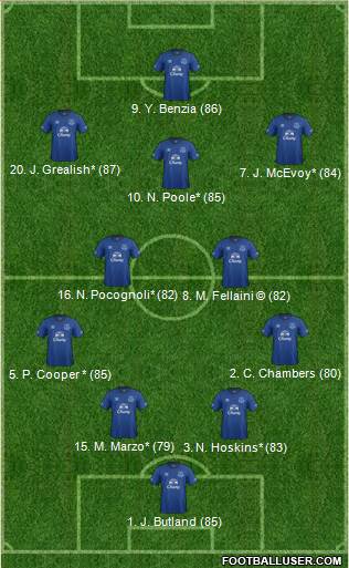 Everton Formation 2014