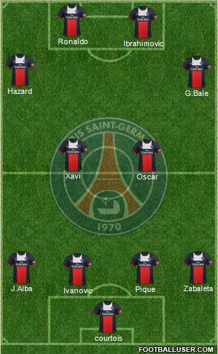 Paris Saint-Germain Formation 2014