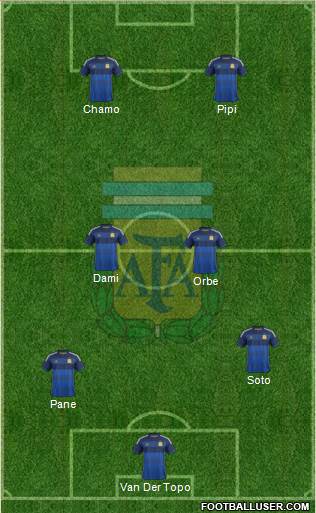 Argentina Formation 2014
