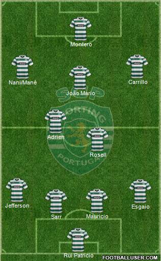 Sporting Clube de Portugal - SAD Formation 2014