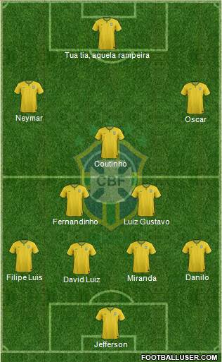 Brazil Formation 2014