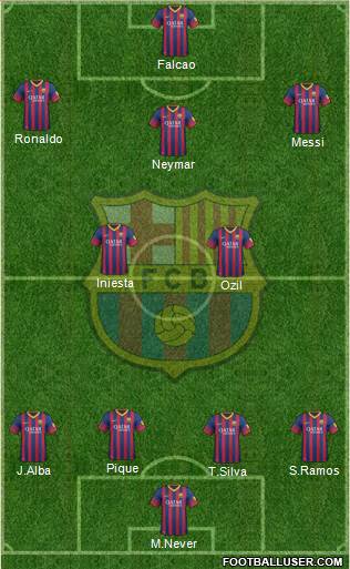F.C. Barcelona Formation 2014