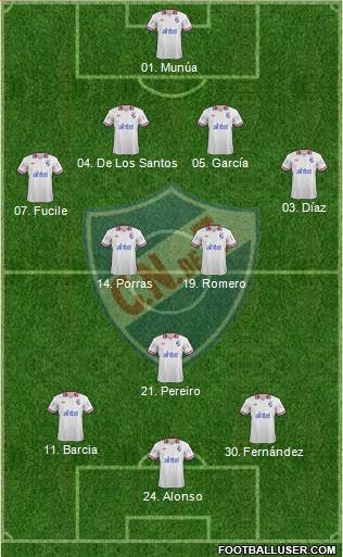 Club Nacional de Football Formation 2014