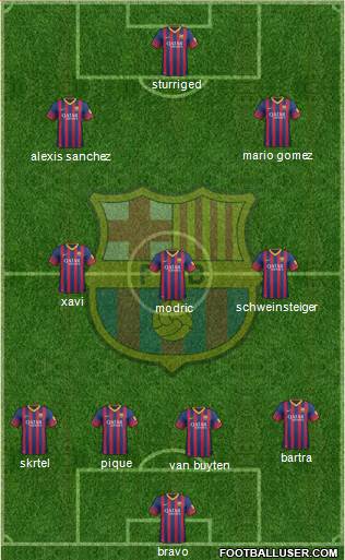 F.C. Barcelona Formation 2014