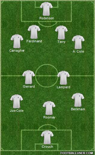 England Formation 2014