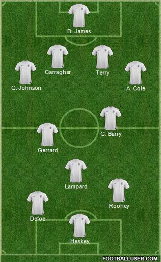 England Formation 2014