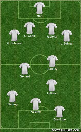 England Formation 2014