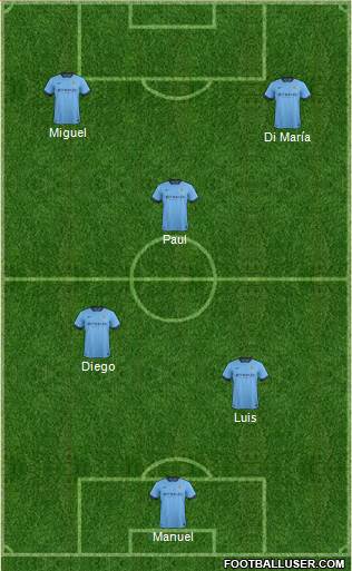 Manchester City Formation 2014