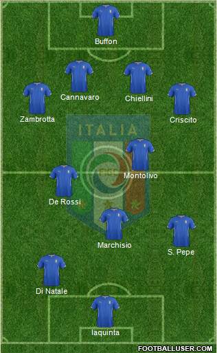 Italy Formation 2014