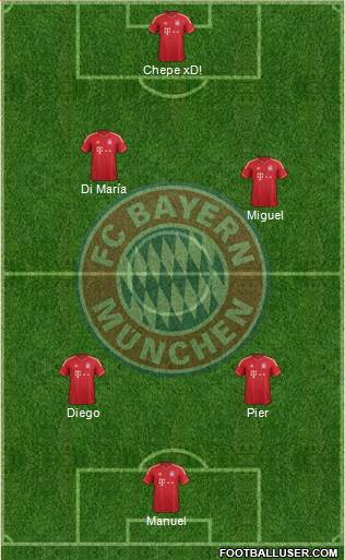 FC Bayern München Formation 2014
