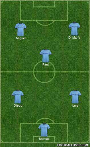 Manchester City Formation 2014