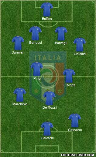 Italy Formation 2014