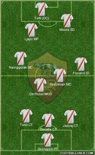AS Roma Formation 2014