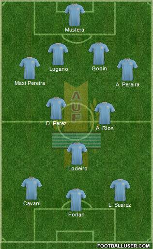 Uruguay Formation 2014