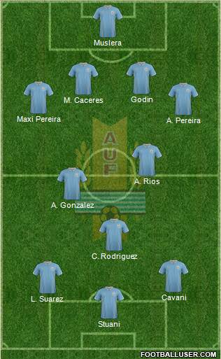 Uruguay Formation 2014