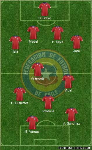 Chile Formation 2014