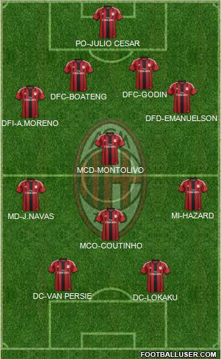 A.C. Milan Formation 2014