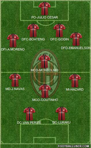 A.C. Milan Formation 2014
