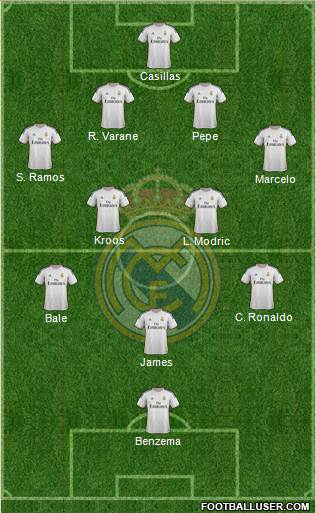 Real Madrid C.F. Formation 2014