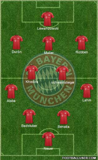 FC Bayern München Formation 2014