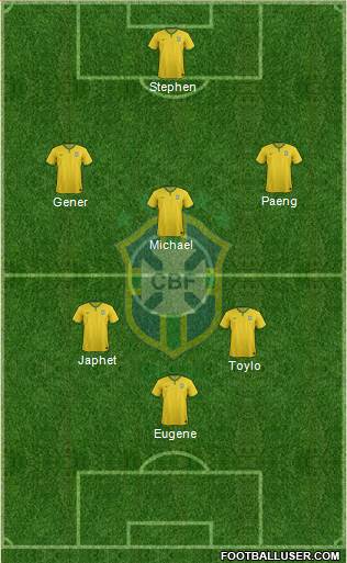 Brazil Formation 2014